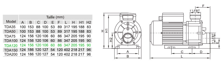 Dimensions TDA120