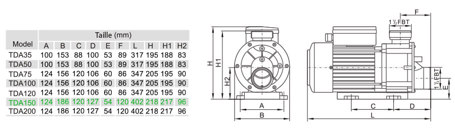 Dimensions TDA150