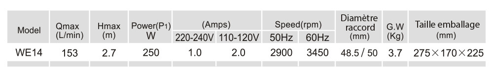 Caractéristiques techniques LX WE14