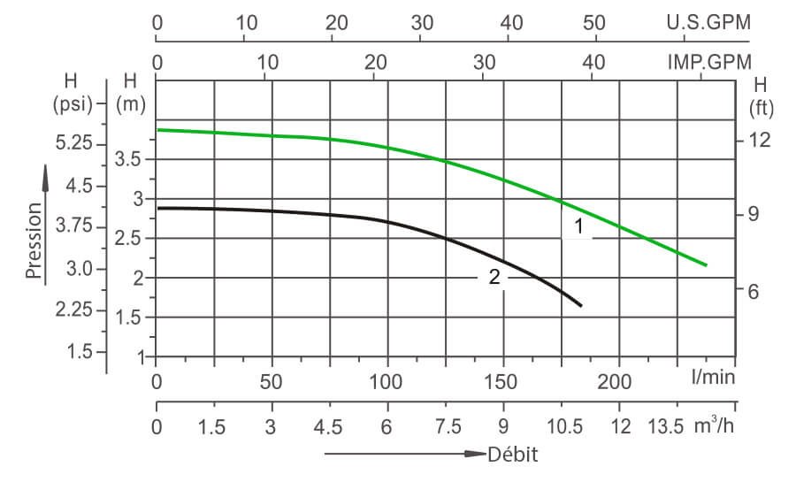 Courbe perte de charge - WTC50M