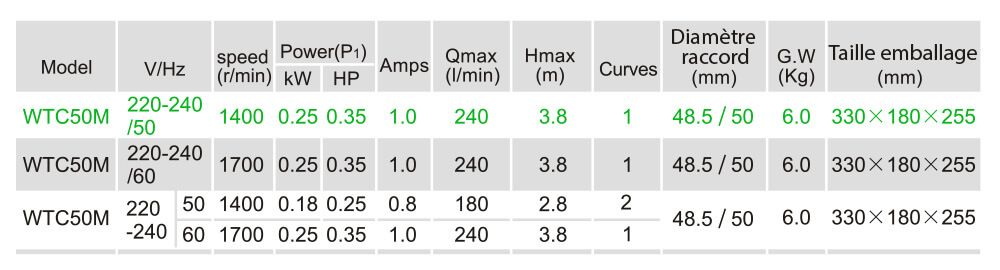 Caractéristiques - WTC50M