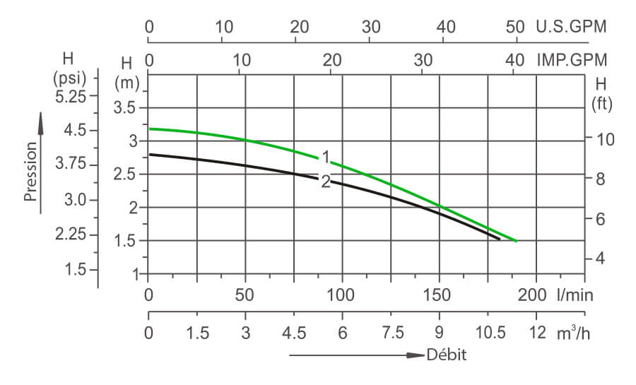 Courbe perte de charge - WTC50M-C