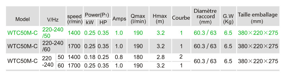 Caractéristiques - WTC50M-C